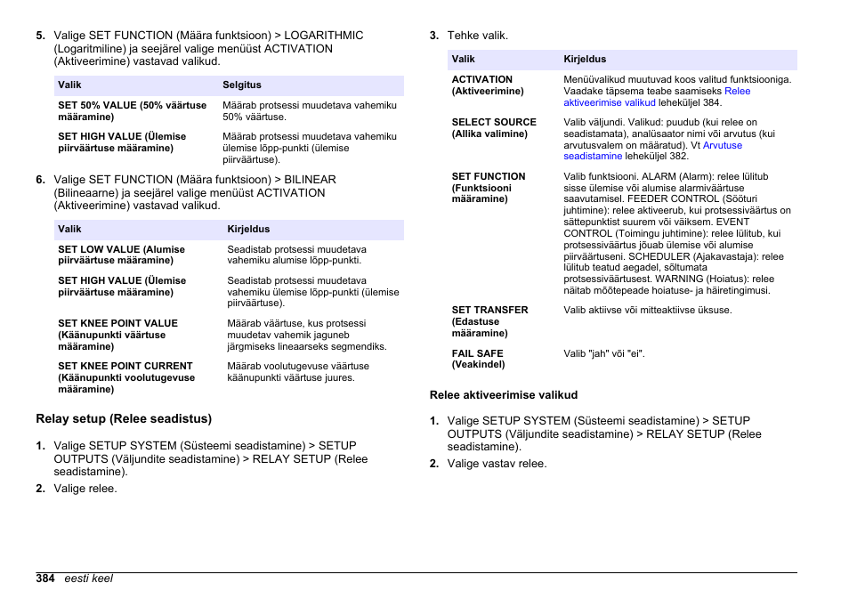 Relay setup (relee seadistus), Relee aktiveerimise valikud | Hach-Lange HACH 5500 sc PO43-LR Operations User Manual | Page 384 / 392