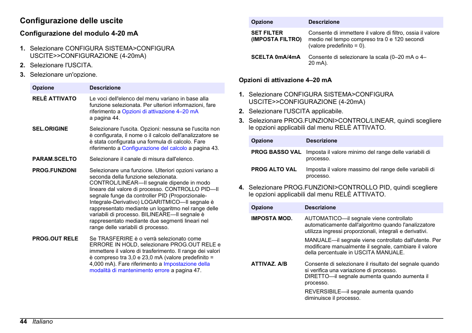 Configurazione delle uscite, Configurazione del modulo 4-20 ma, Opzioni di attivazione 4–20 ma | Hach-Lange HACH 5500 sc PO43-LR Operations User Manual | Page 44 / 392