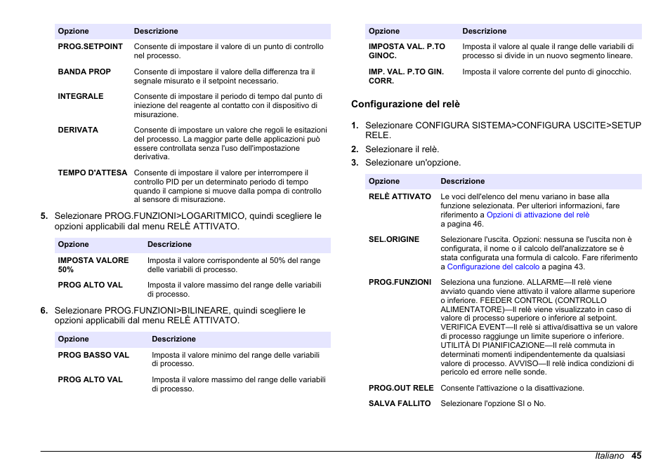 Configurazione del relè | Hach-Lange HACH 5500 sc PO43-LR Operations User Manual | Page 45 / 392