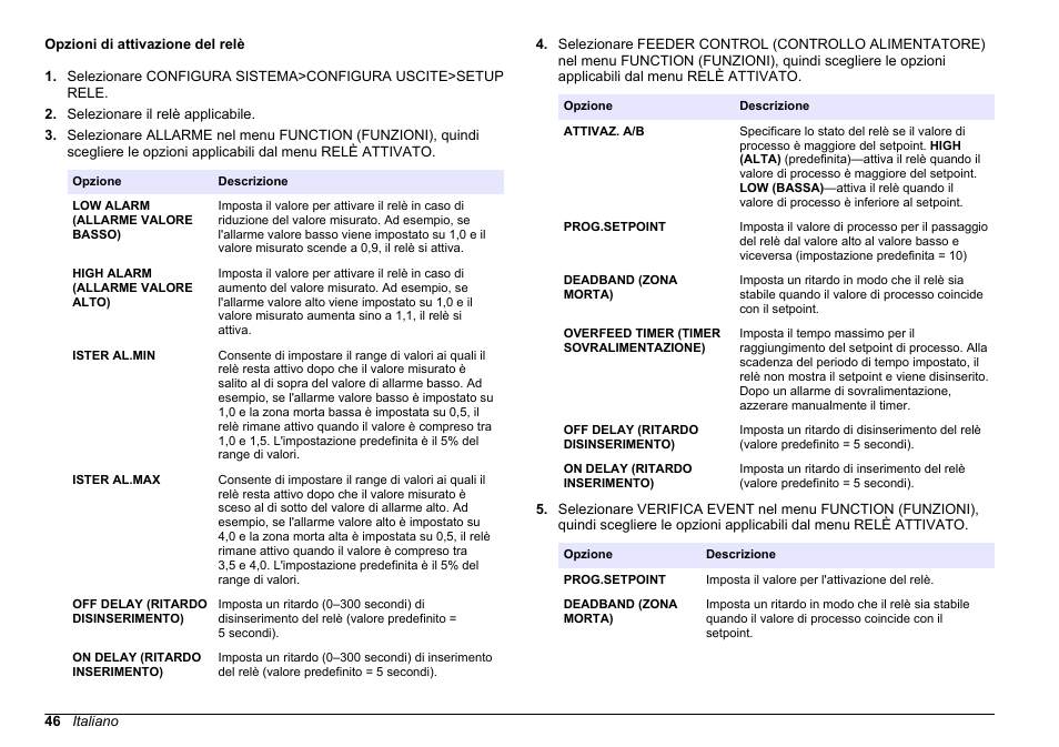 Opzioni di attivazione del relè, Riferimento a | Hach-Lange HACH 5500 sc PO43-LR Operations User Manual | Page 46 / 392