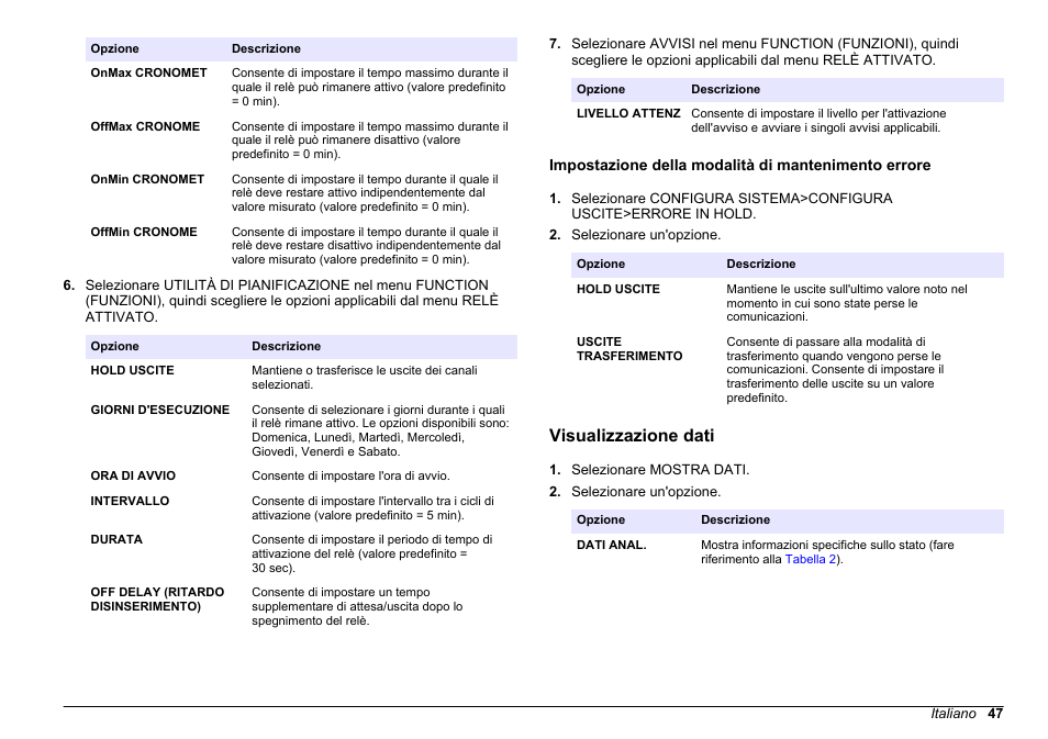 Impostazione della modalità di mantenimento errore, Visualizzazione dati, Impostazione della | Modalità di mantenimento errore | Hach-Lange HACH 5500 sc PO43-LR Operations User Manual | Page 47 / 392