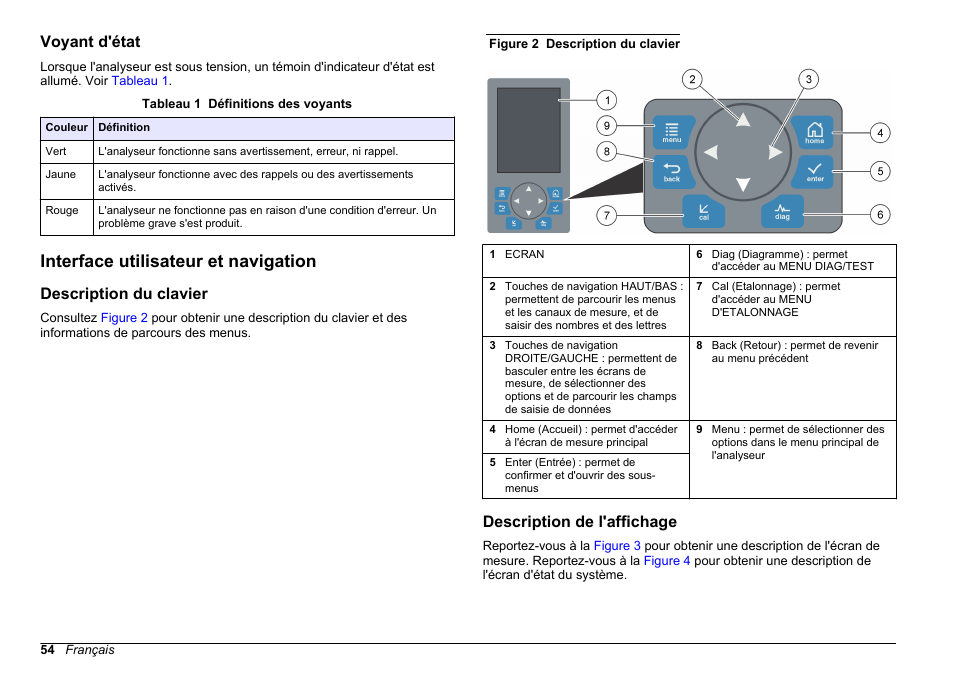 Voyant d'état, Interface utilisateur et navigation, Description du clavier | Description de l'affichage | Hach-Lange HACH 5500 sc PO43-LR Operations User Manual | Page 54 / 392