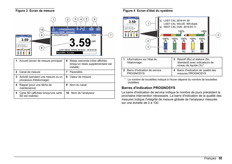 Barres d'indication prognosys, Reportez-vous à la, Figure 3 | Mesure. reportez-vous à la, Figure 4 | Hach-Lange HACH 5500 sc PO43-LR Operations User Manual | Page 55 / 392