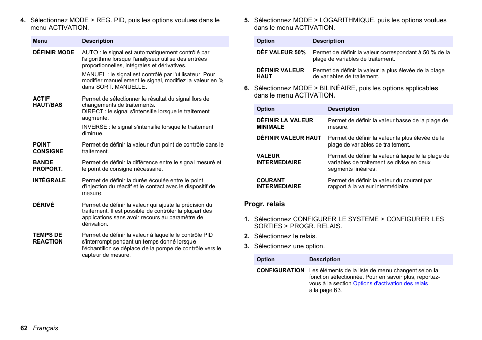 Progr. relais | Hach-Lange HACH 5500 sc PO43-LR Operations User Manual | Page 62 / 392