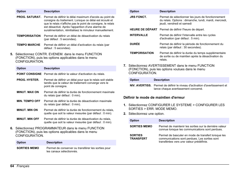 Définir le mode de maintien d'erreur, Définir le mode de, Maintien d'erreur | Hach-Lange HACH 5500 sc PO43-LR Operations User Manual | Page 64 / 392