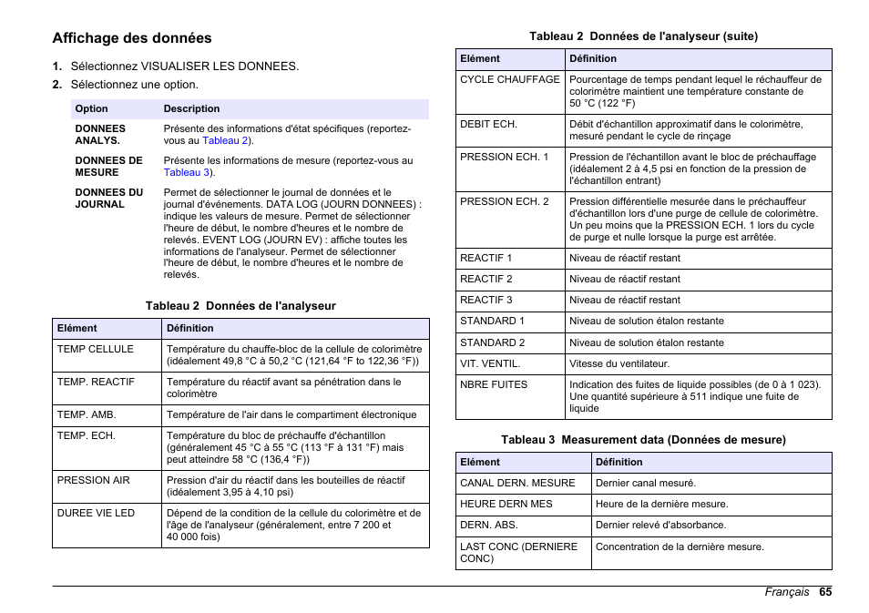 Affichage des données | Hach-Lange HACH 5500 sc PO43-LR Operations User Manual | Page 65 / 392