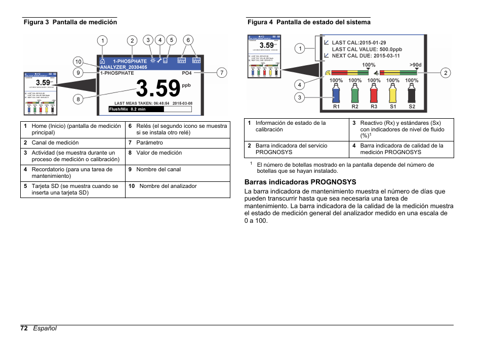 Barras indicadoras prognosys, Consulte la, Figura 3 | Figura 4, Para obtener descripciones del estado | Hach-Lange HACH 5500 sc PO43-LR Operations User Manual | Page 72 / 392