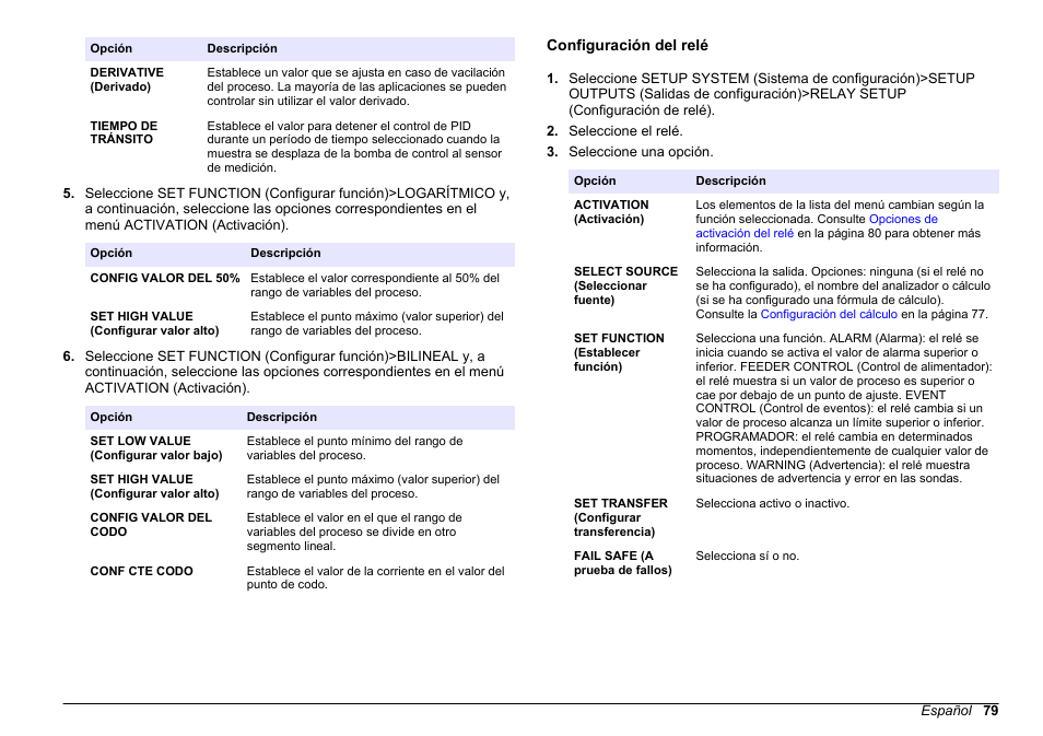 Configuración del relé | Hach-Lange HACH 5500 sc PO43-LR Operations User Manual | Page 79 / 392