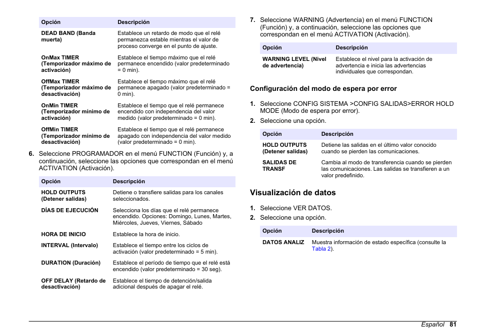 Configuración del modo de espera por error, Visualización de datos | Hach-Lange HACH 5500 sc PO43-LR Operations User Manual | Page 81 / 392