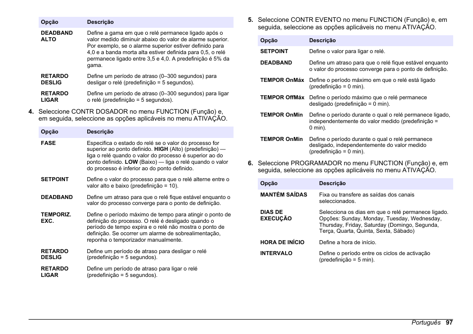 Hach-Lange HACH 5500 sc PO43-LR Operations User Manual | Page 97 / 392