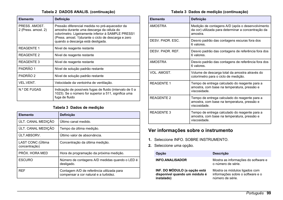 Ver informações sobre o instrumento, Tabela 3 | Hach-Lange HACH 5500 sc PO43-LR Operations User Manual | Page 99 / 392