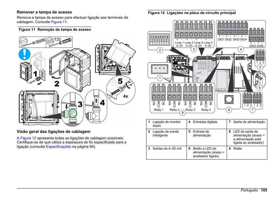 Remover a tampa de acesso, Visão geral das ligações de cablagem | Hach-Lange HACH 5500 sc SiO2 Installation User Manual | Page 105 / 418