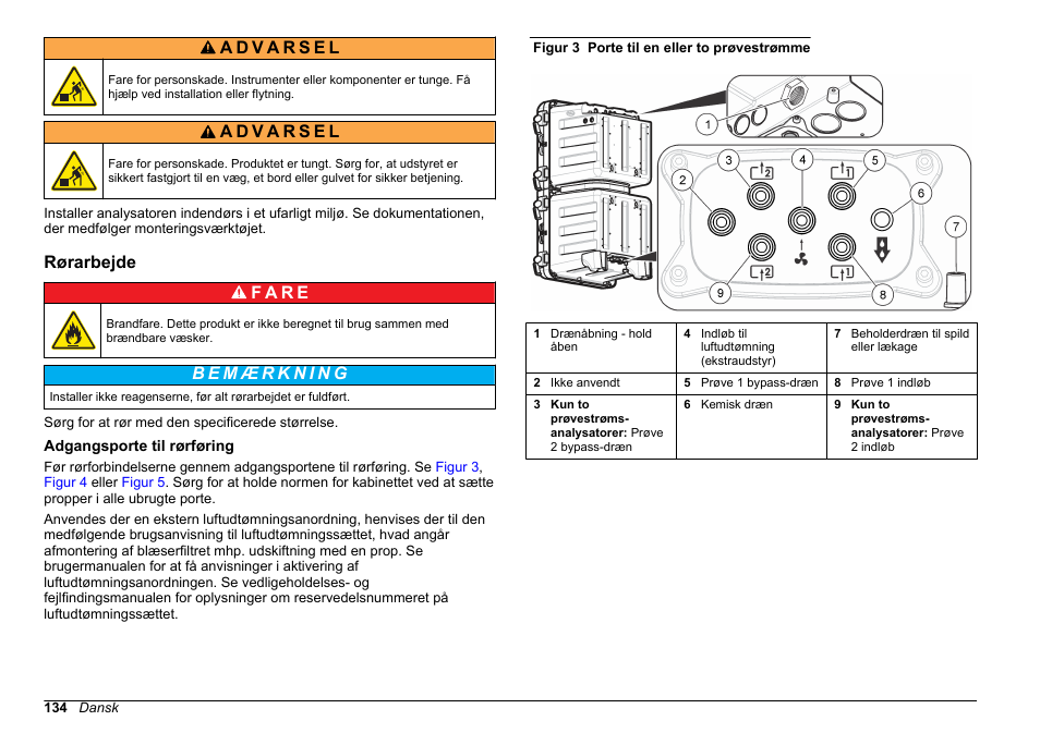 Rørarbejde, Adgangsporte til rørføring | Hach-Lange HACH 5500 sc SiO2 Installation User Manual | Page 134 / 418