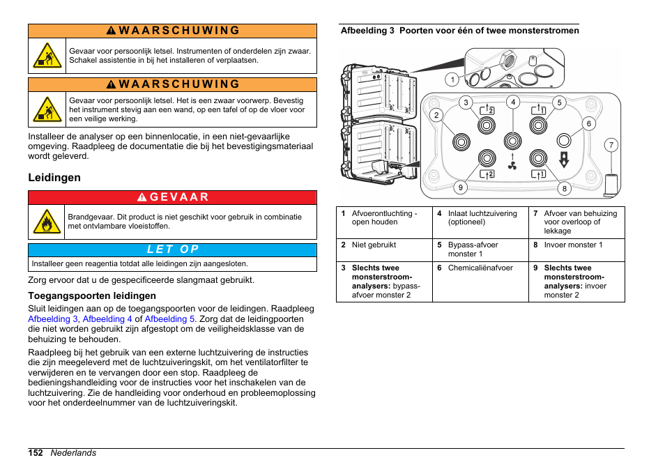 Leidingen, Toegangspoorten leidingen | Hach-Lange HACH 5500 sc SiO2 Installation User Manual | Page 152 / 418