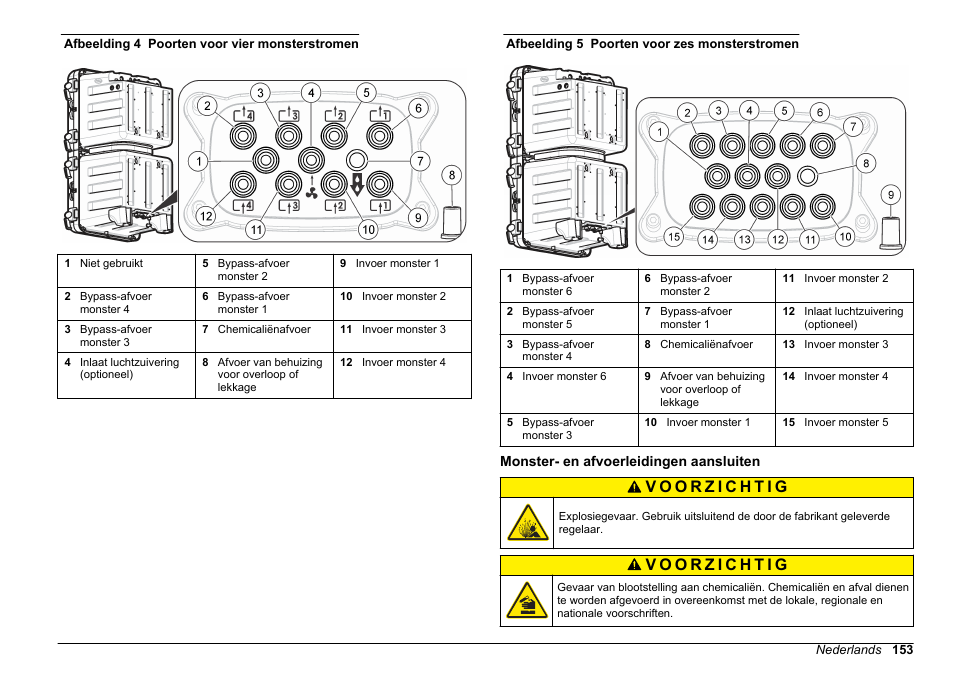 Monster- en afvoerleidingen aansluiten, Afbeelding 4, Afbeelding 5 | Hach-Lange HACH 5500 sc SiO2 Installation User Manual | Page 153 / 418