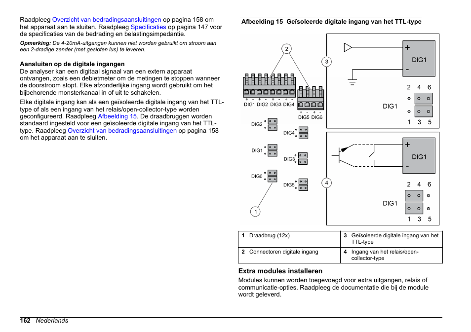 Aansluiten op de digitale ingangen, Extra modules installeren | Hach-Lange HACH 5500 sc SiO2 Installation User Manual | Page 162 / 418