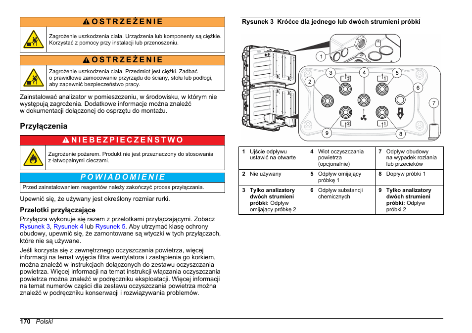 Przyłączenia, Przelotki przyłączające | Hach-Lange HACH 5500 sc SiO2 Installation User Manual | Page 170 / 418