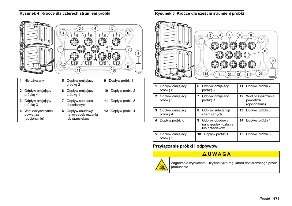 Przyłączanie próbki i odpływów, Rysunek 4, Rysunek 5 | Aby utrzymać klasę ochrony | Hach-Lange HACH 5500 sc SiO2 Installation User Manual | Page 171 / 418