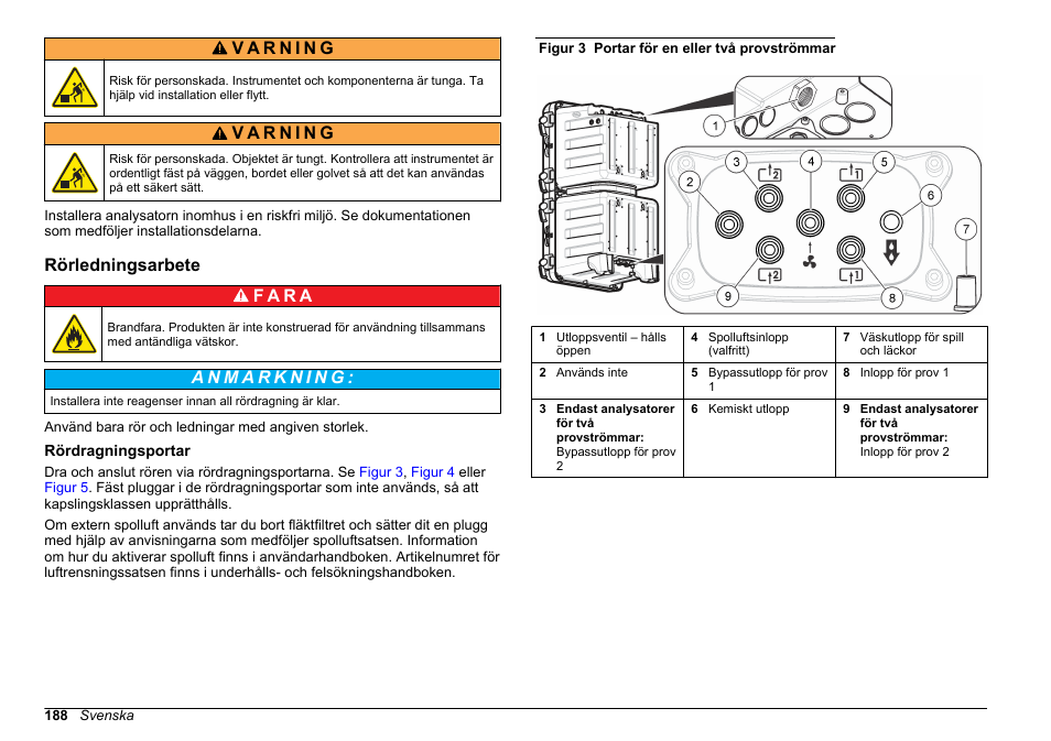 Rörledningsarbete, Rördragningsportar | Hach-Lange HACH 5500 sc SiO2 Installation User Manual | Page 188 / 418