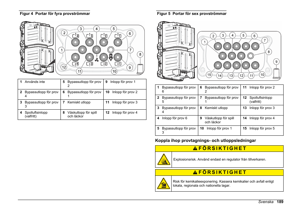 Koppla ihop provtagnings- och utloppsledningar, Figur 4, Figur 5 | Hach-Lange HACH 5500 sc SiO2 Installation User Manual | Page 189 / 418