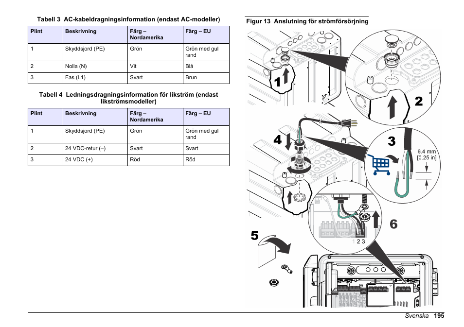 Tabell 3, Tabell 4, Figur 13 | Hach-Lange HACH 5500 sc SiO2 Installation User Manual | Page 195 / 418