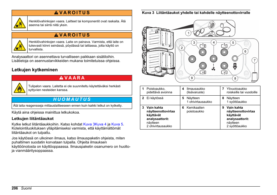 Letkujen kytkeminen, Letkujen liitäntäaukot | Hach-Lange HACH 5500 sc SiO2 Installation User Manual | Page 206 / 418