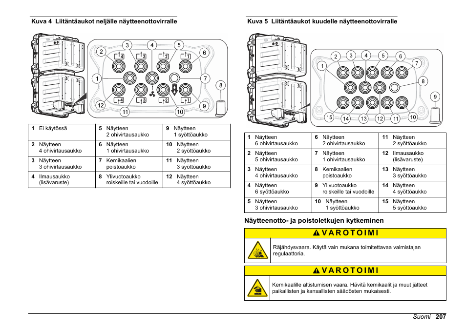 Näytteenotto- ja poistoletkujen kytkeminen, Kuva 5 | Hach-Lange HACH 5500 sc SiO2 Installation User Manual | Page 207 / 418