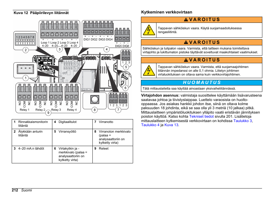 Kytkeminen verkkovirtaan, Kuva 12 | Hach-Lange HACH 5500 sc SiO2 Installation User Manual | Page 212 / 418