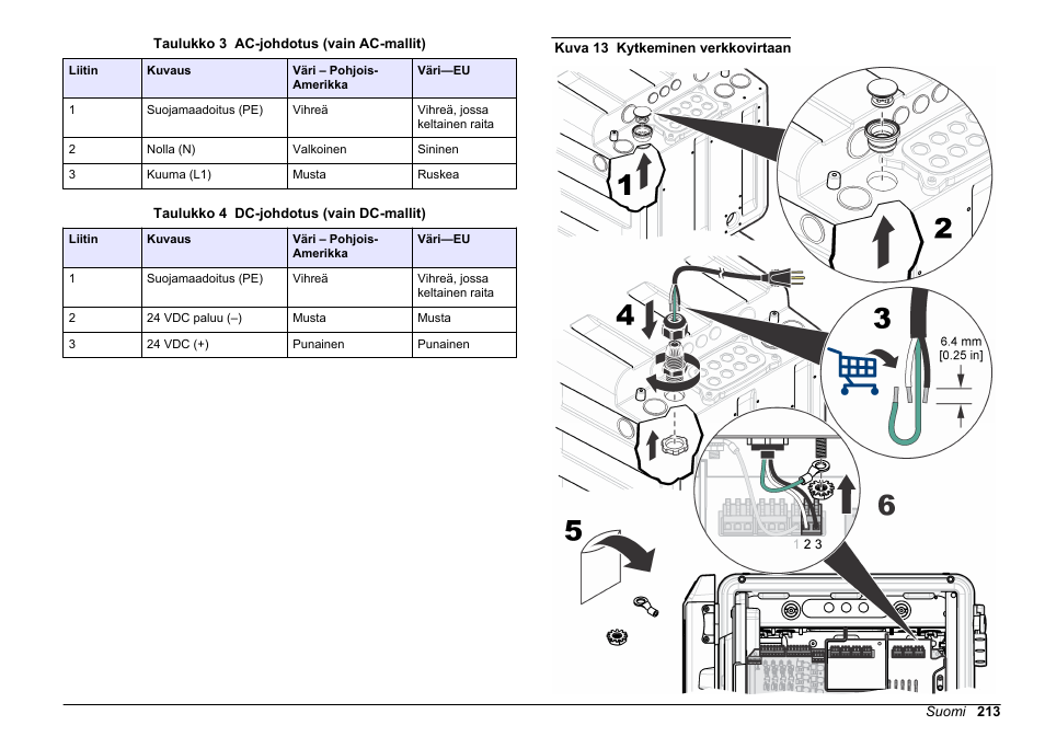 Taulukko 3, Taulukko 4, Kuva 13 | Hach-Lange HACH 5500 sc SiO2 Installation User Manual | Page 213 / 418