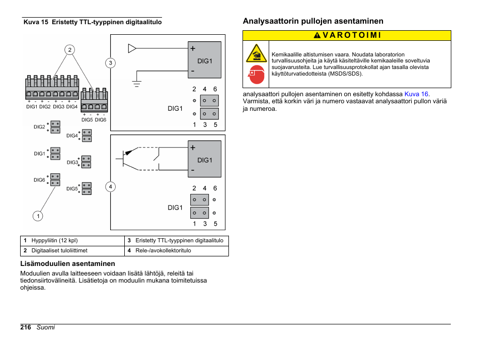 Lisämoduulien asentaminen, Analysaattorin pullojen asentaminen, Kuva 15 | Hach-Lange HACH 5500 sc SiO2 Installation User Manual | Page 216 / 418