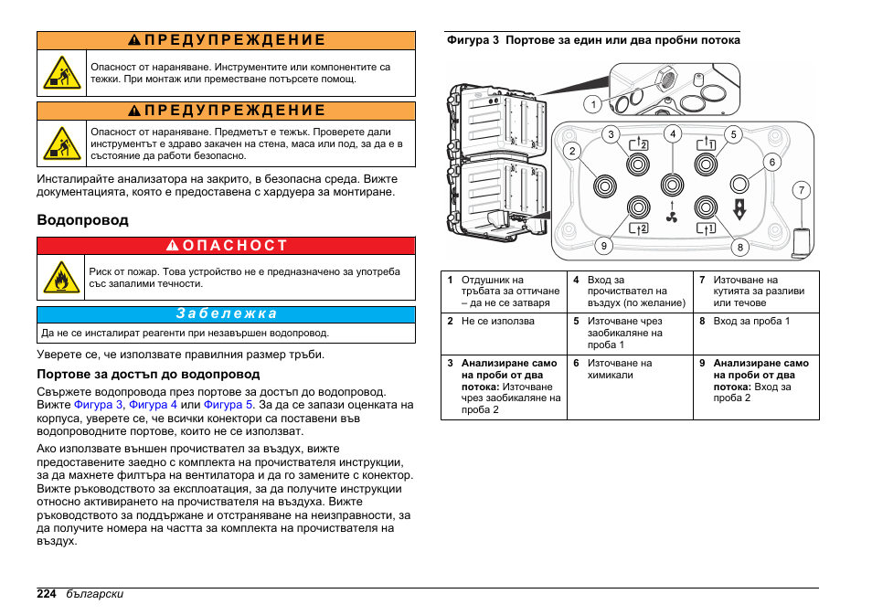 Водопровод, Портове за достъп до водопровод | Hach-Lange HACH 5500 sc SiO2 Installation User Manual | Page 224 / 418