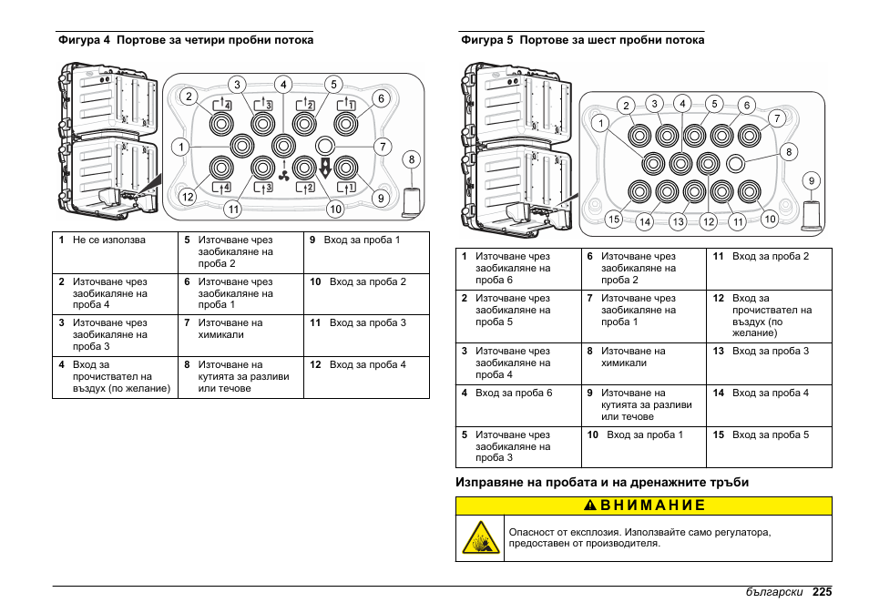 Изправяне на пробата и на дренажните тръби, Фигура 4, Фигура 5 | Hach-Lange HACH 5500 sc SiO2 Installation User Manual | Page 225 / 418