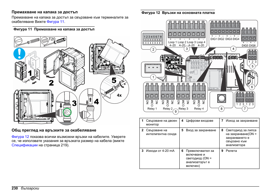 Премахване на капака за достъп, Общ преглед на връзките за окабеляване | Hach-Lange HACH 5500 sc SiO2 Installation User Manual | Page 230 / 418