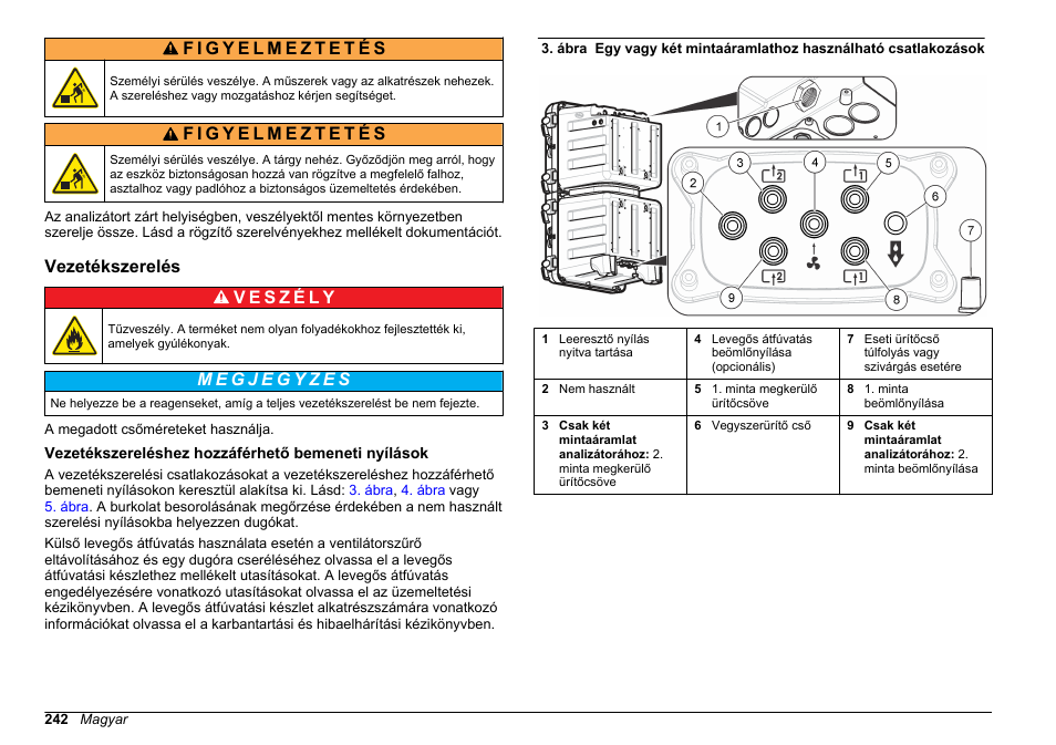 Vezetékszerelés, Vezetékszereléshez hozzáférhető bemeneti nyílások | Hach-Lange HACH 5500 sc SiO2 Installation User Manual | Page 242 / 418