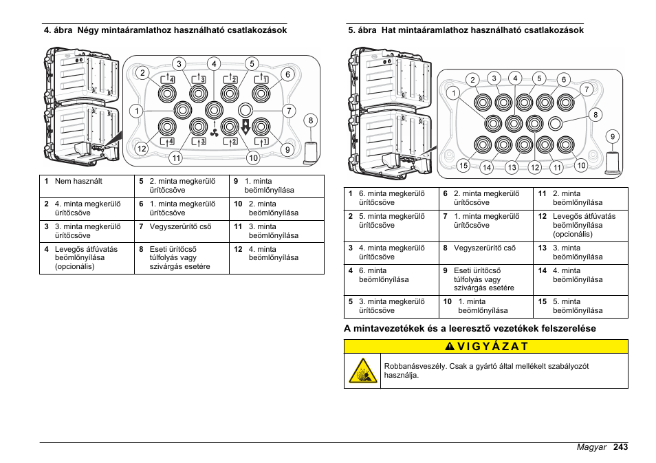 Ábra | Hach-Lange HACH 5500 sc SiO2 Installation User Manual | Page 243 / 418