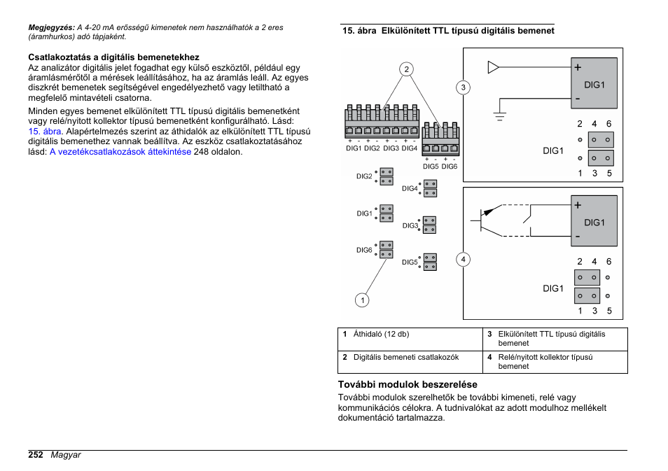 Csatlakoztatás a digitális bemenetekhez, További modulok beszerelése | Hach-Lange HACH 5500 sc SiO2 Installation User Manual | Page 252 / 418