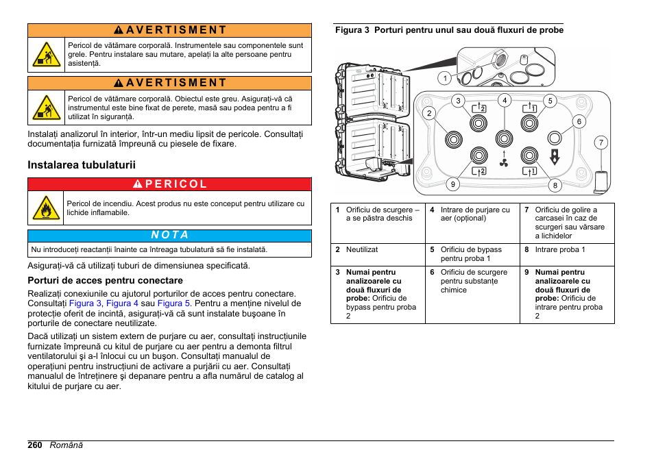 Instalarea tubulaturii, Porturi de acces pentru conectare, N o t ã | Hach-Lange HACH 5500 sc SiO2 Installation User Manual | Page 260 / 418