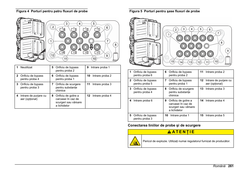 Conectarea liniilor de probe şi de scurgere, Figura 4, Figura 5 | Hach-Lange HACH 5500 sc SiO2 Installation User Manual | Page 261 / 418