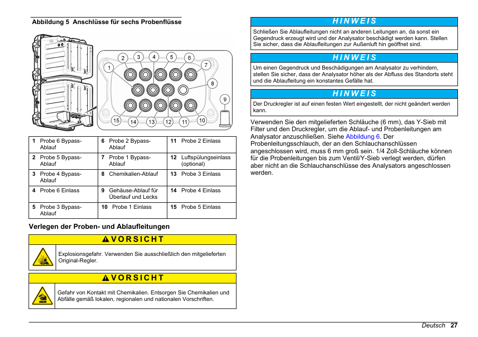 Verlegen der proben- und ablaufleitungen, Oder, Abbildung 5 | Um die schutzklasse | Hach-Lange HACH 5500 sc SiO2 Installation User Manual | Page 27 / 418