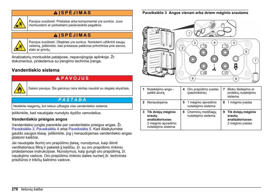 Vandentiekio sistema, Vandentiekio prieigos angos | Hach-Lange HACH 5500 sc SiO2 Installation User Manual | Page 278 / 418