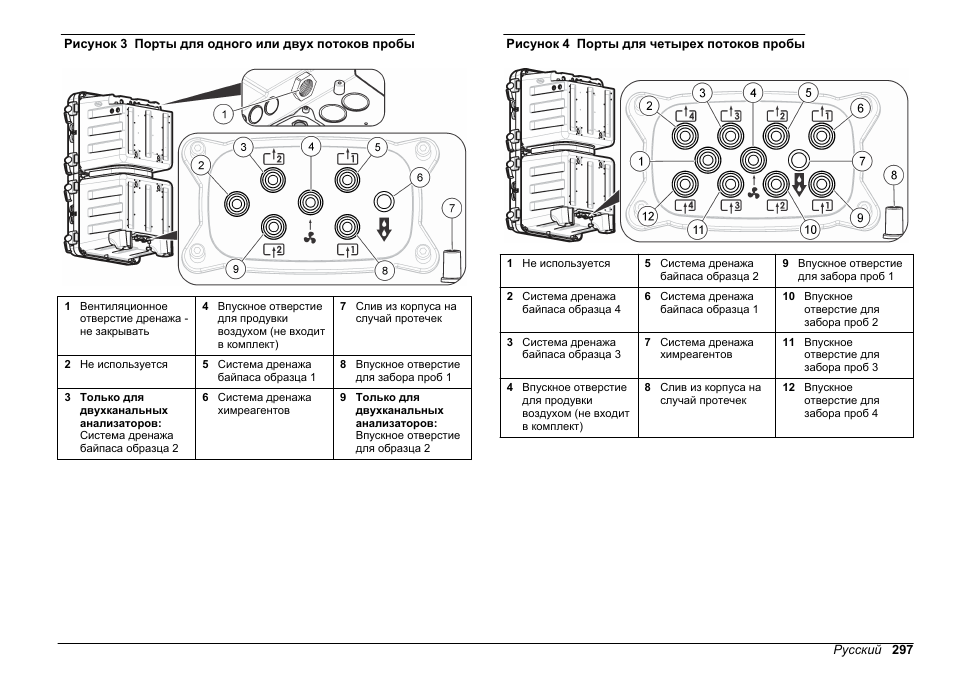 Рисунок 3, Рисунок 4 | Hach-Lange HACH 5500 sc SiO2 Installation User Manual | Page 297 / 418