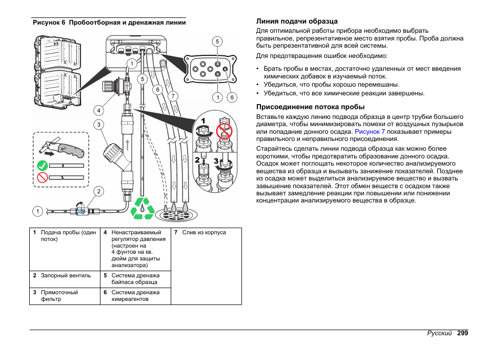 Линия подачи образца, Присоединение потока пробы | Hach-Lange HACH 5500 sc SiO2 Installation User Manual | Page 299 / 418