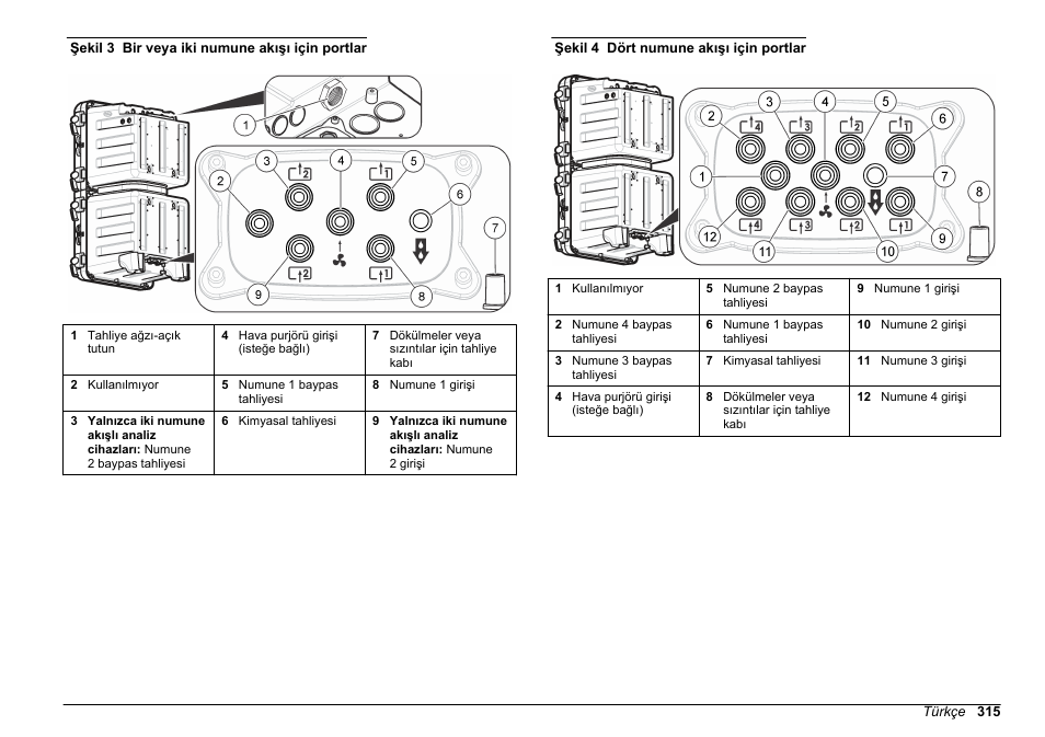 Şekil 3, Şekil 4 | Hach-Lange HACH 5500 sc SiO2 Installation User Manual | Page 315 / 418