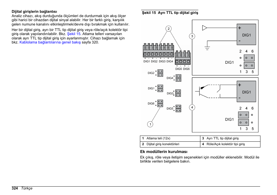 Dijital girişlerin bağlantısı, Ek modüllerin kurulması | Hach-Lange HACH 5500 sc SiO2 Installation User Manual | Page 324 / 418