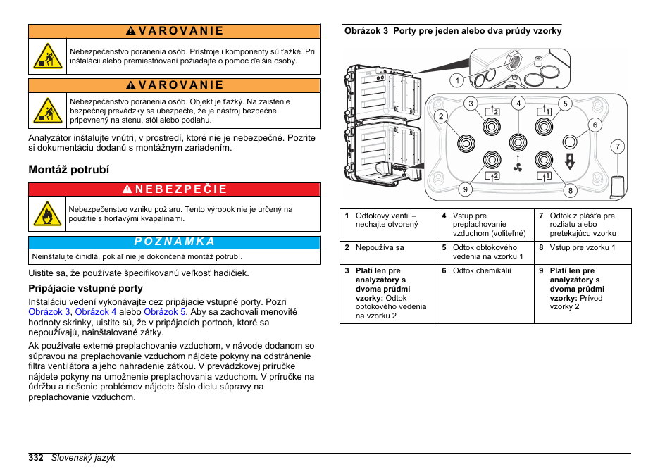 Montáž potrubí, Pripájacie vstupné porty | Hach-Lange HACH 5500 sc SiO2 Installation User Manual | Page 332 / 418