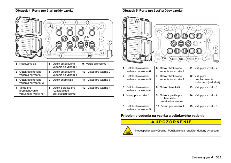 Pripojenie vedenia na vzorku a odtokového vedenia, Obrázok 4, Alebo | Obrázok 5, Aby sa zachovali menovité | Hach-Lange HACH 5500 sc SiO2 Installation User Manual | Page 333 / 418