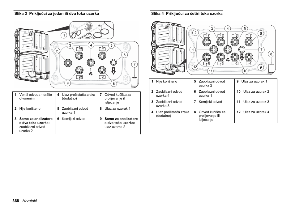 Slika 3, Slika 4 | Hach-Lange HACH 5500 sc SiO2 Installation User Manual | Page 368 / 418