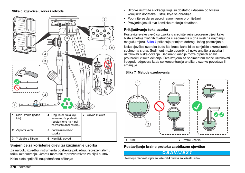 Priključivanje toka uzorka, Postavljanje brzine protoka zaobilazne cjevčice | Hach-Lange HACH 5500 sc SiO2 Installation User Manual | Page 370 / 418