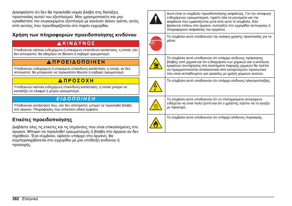Χρήση των πληροφοριών προειδοποίησης κινδύνου, Ετικέτες προειδοποίησης | Hach-Lange HACH 5500 sc SiO2 Installation User Manual | Page 382 / 418