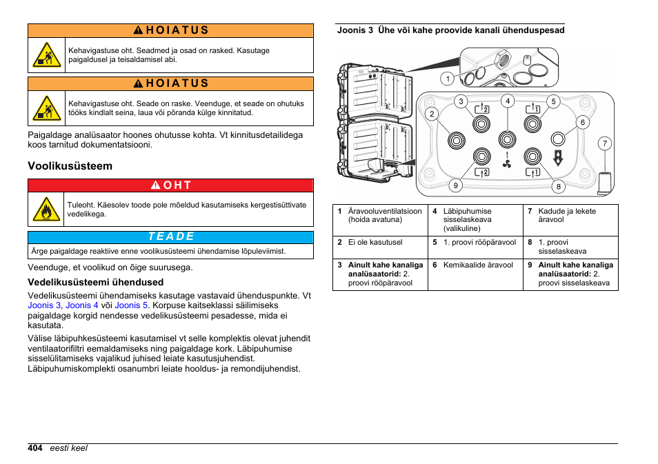 Voolikusüsteem, Vedelikusüsteemi ühendused, Voolikusüsteem o h t | Hach-Lange HACH 5500 sc SiO2 Installation User Manual | Page 404 / 418